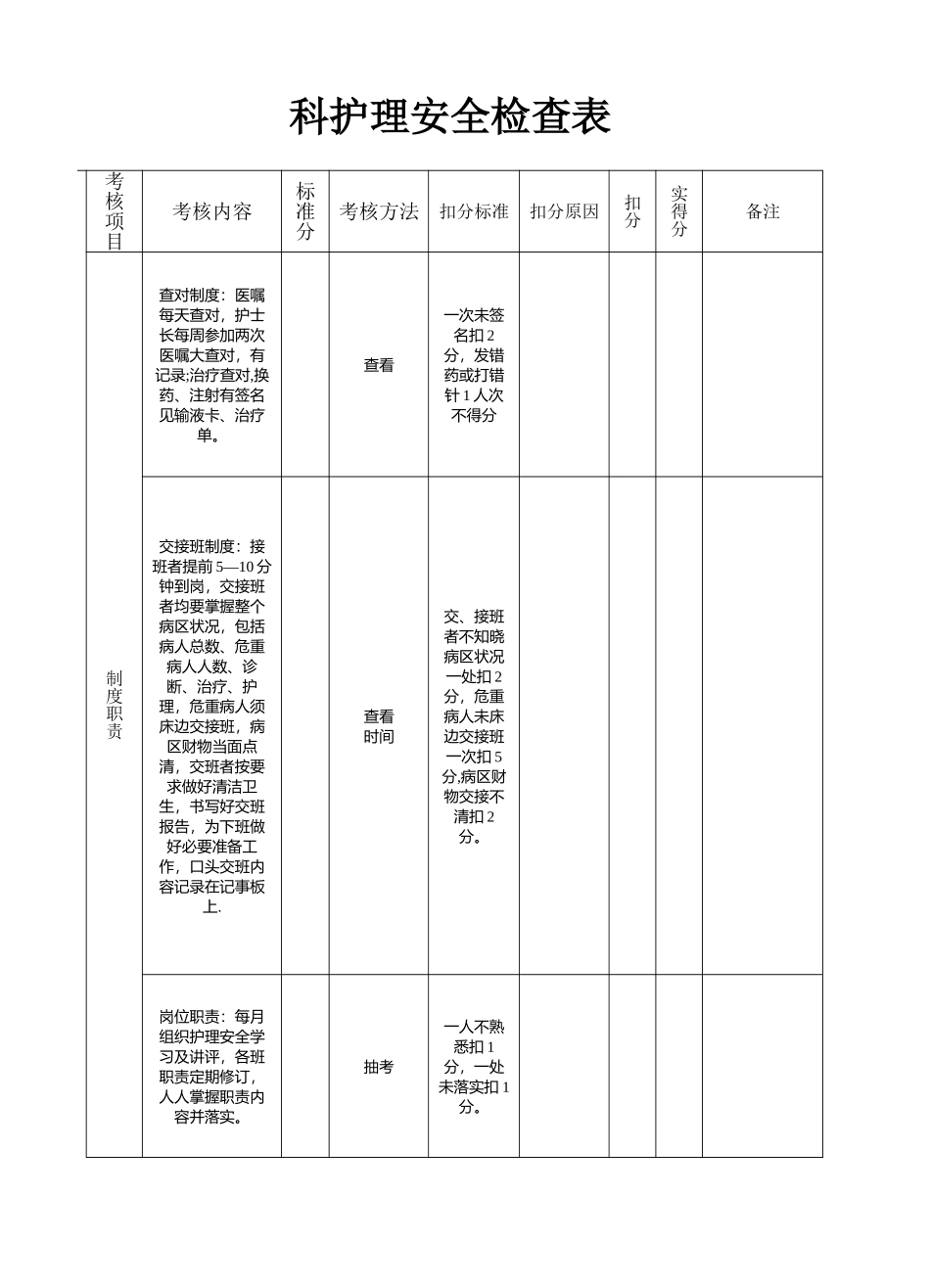 护理安全检查表_第1页