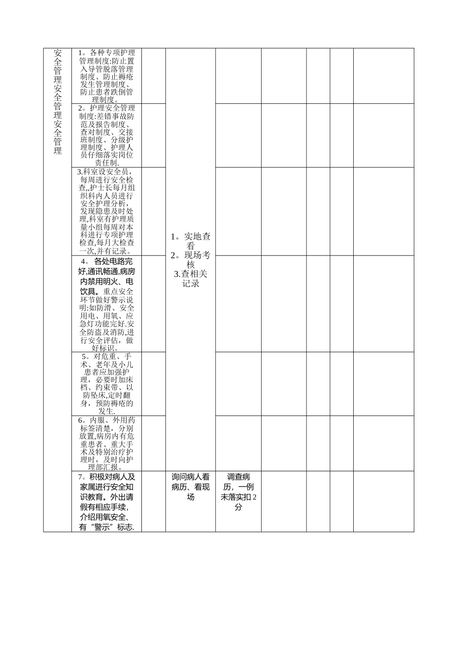 护理安全检查表_第2页
