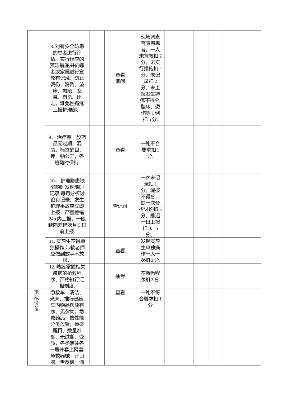 护理安全检查表_第3页