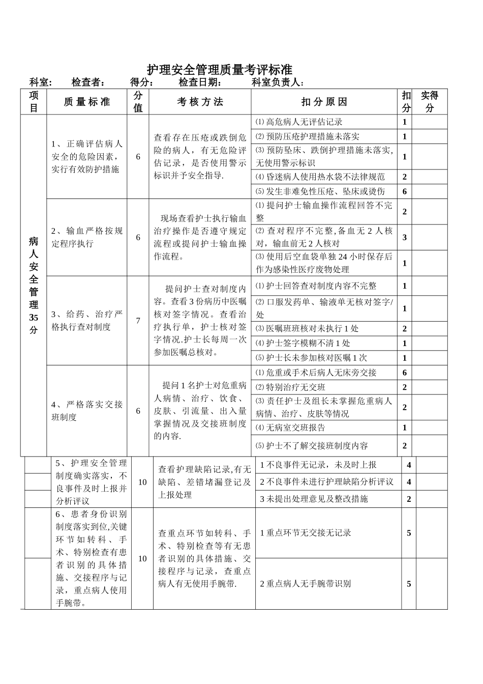 护理安全管理质量考评标准_第1页