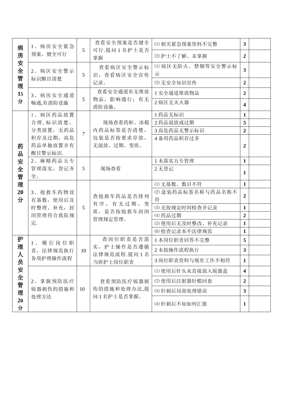 护理安全管理质量考评标准_第2页