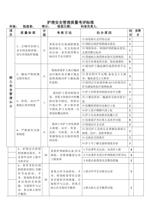 护理安全管理质量考评标准