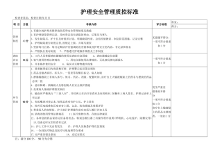护理安全质控标准