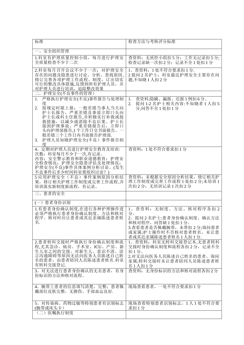 护理安全质量标准及考核评分标准_第1页