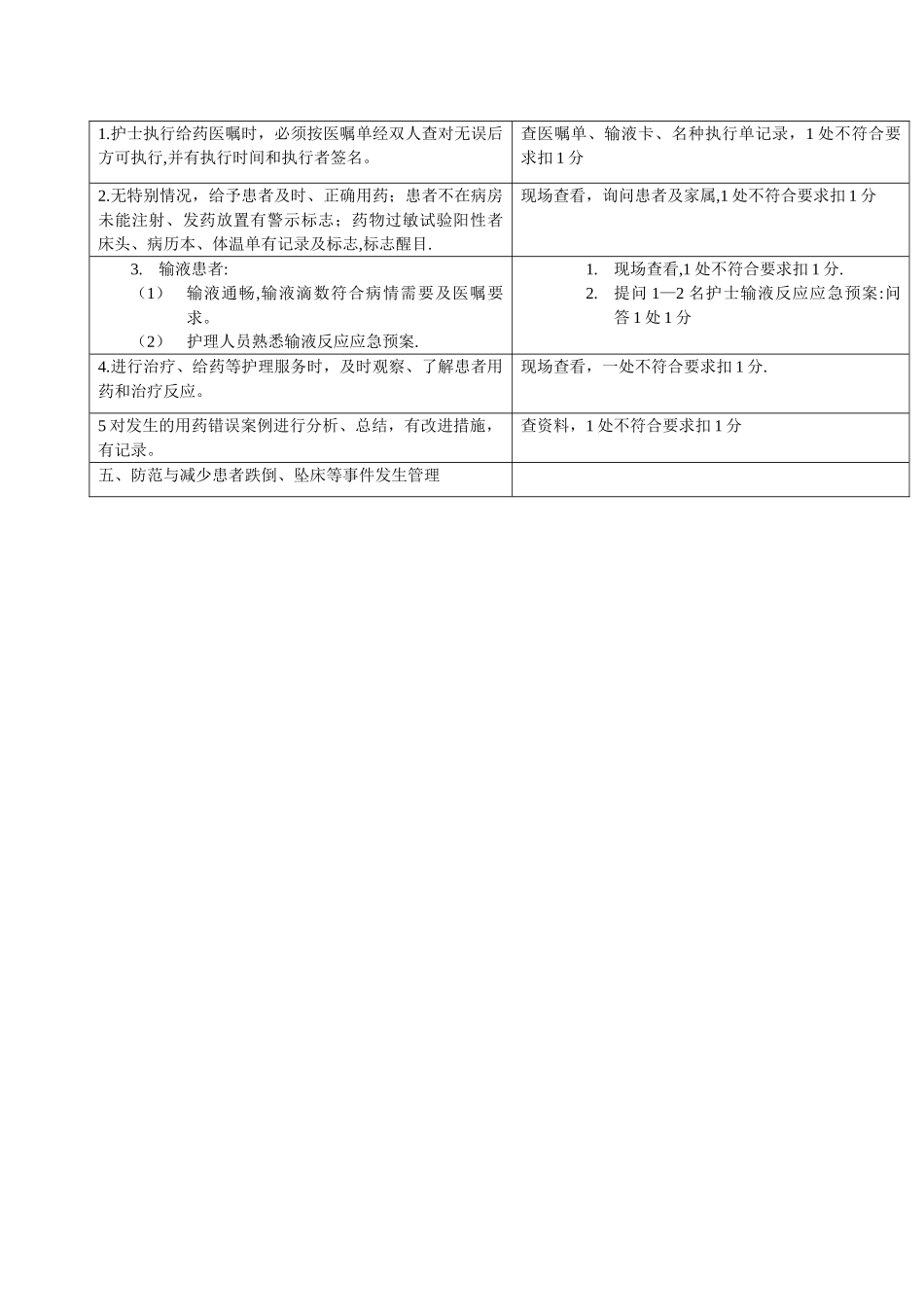 护理安全质量标准及考核评分标准_第3页