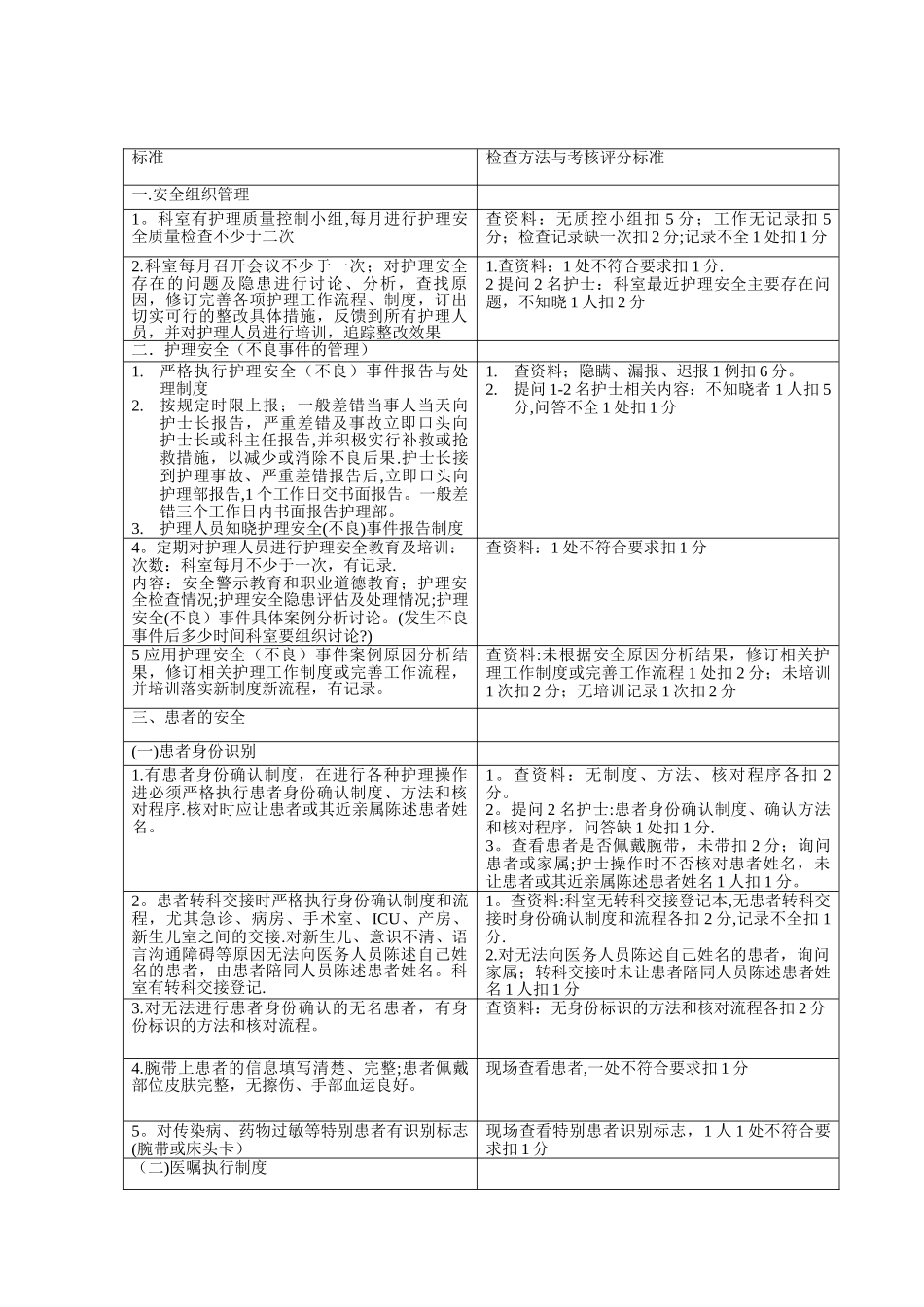 护理安全质量标准和考核评分标准_第1页