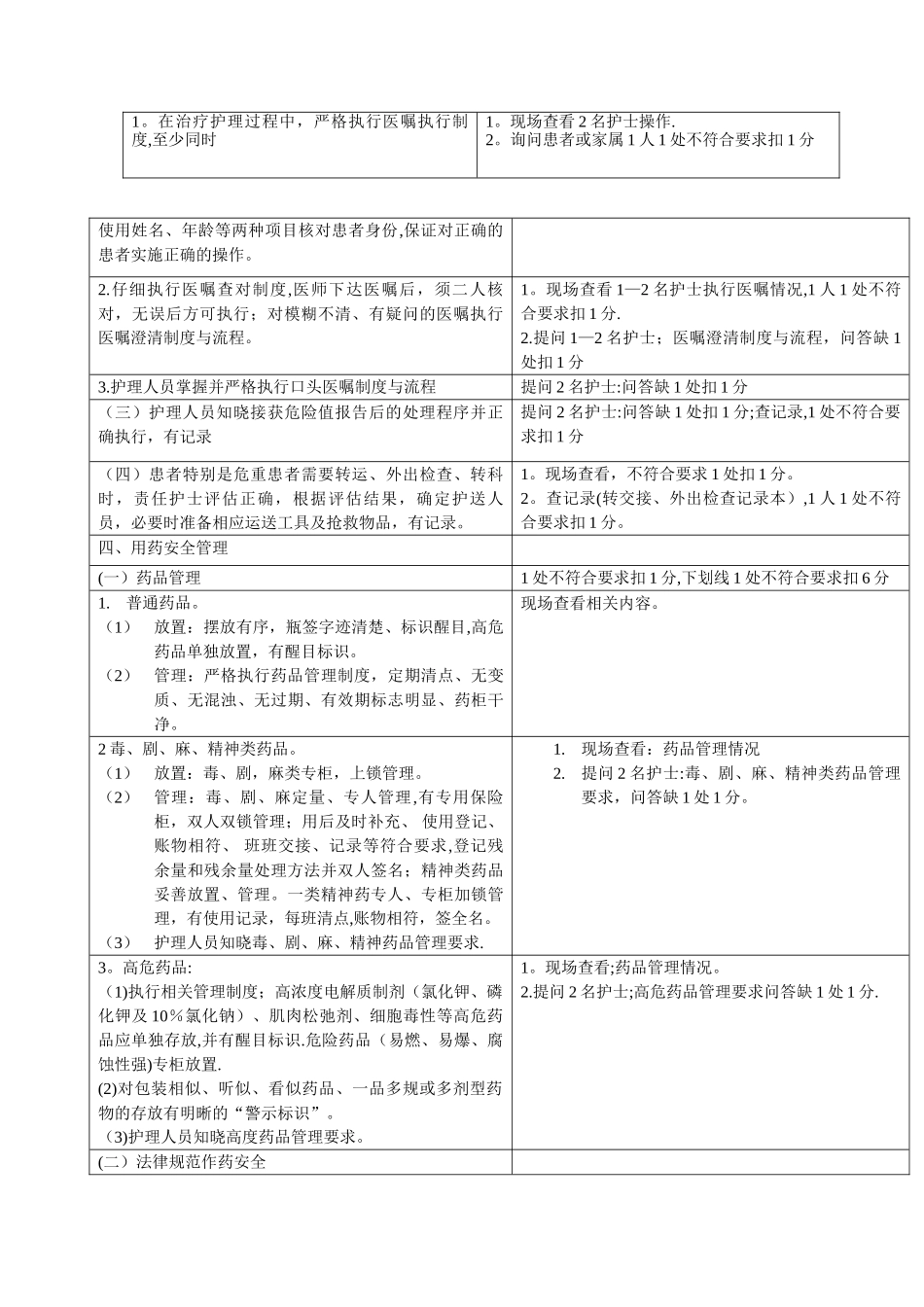 护理安全质量标准和考核评分标准_第2页