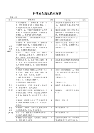 护理安全质量检查标准