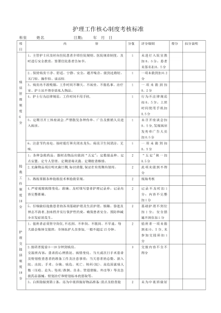 护理工作核心制度考核标准