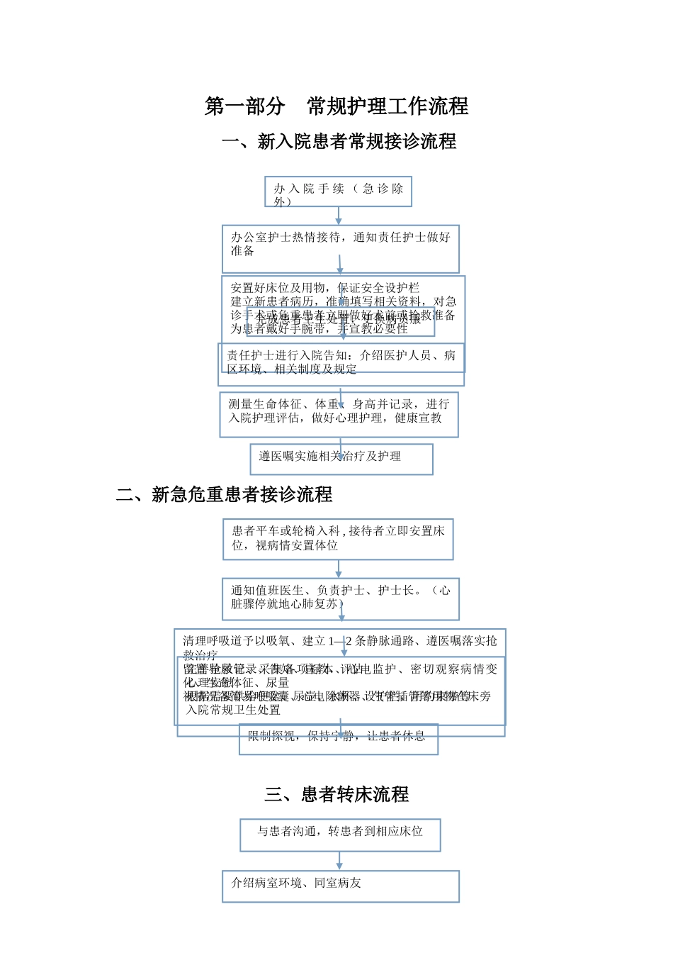 护理工作流程-内容_第1页