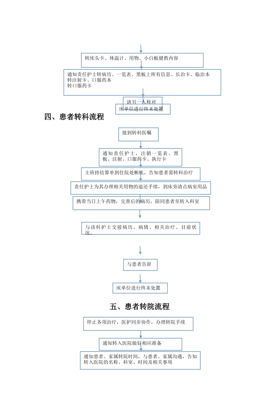 护理工作流程-内容_第2页
