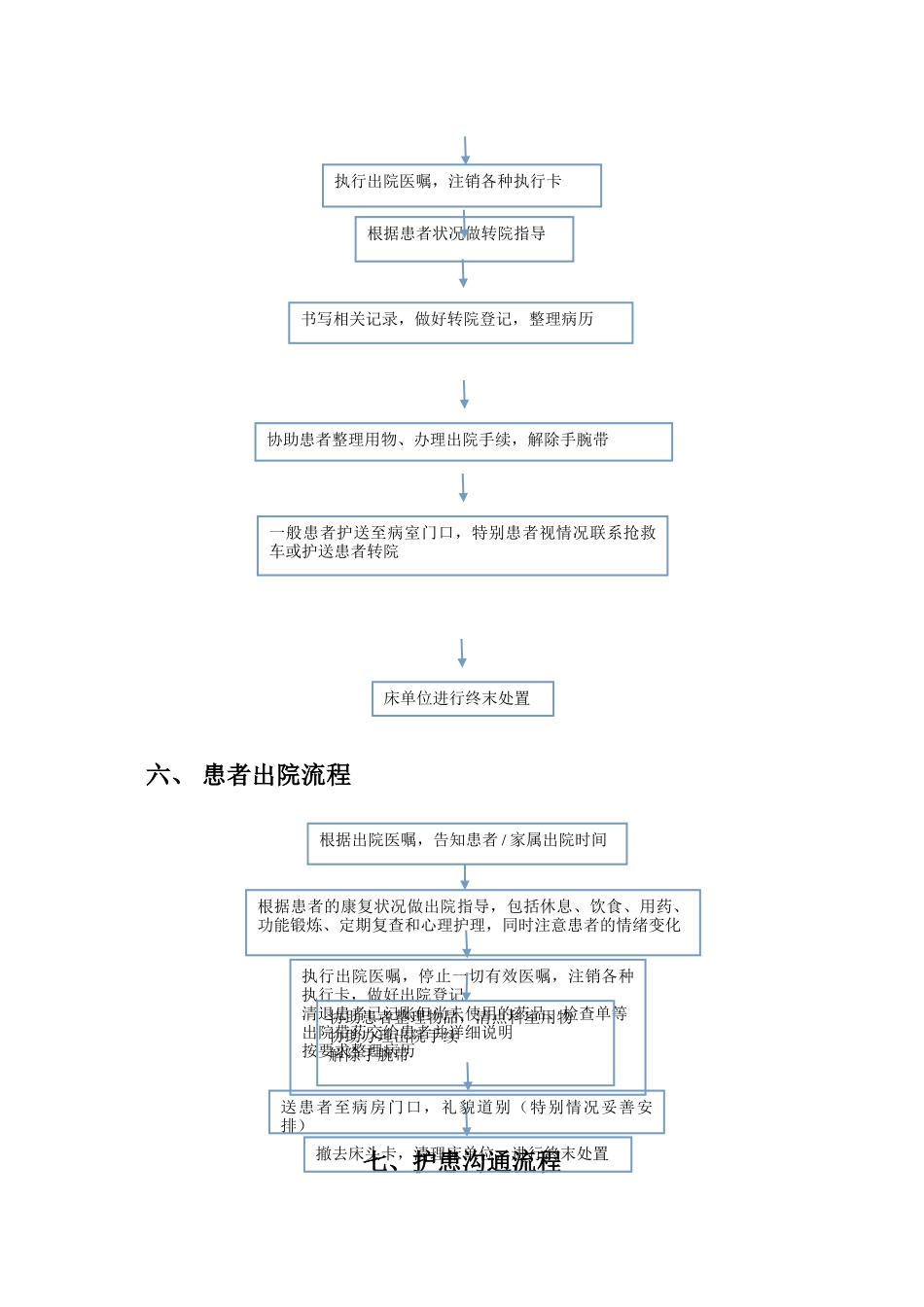 护理工作流程-内容_第3页