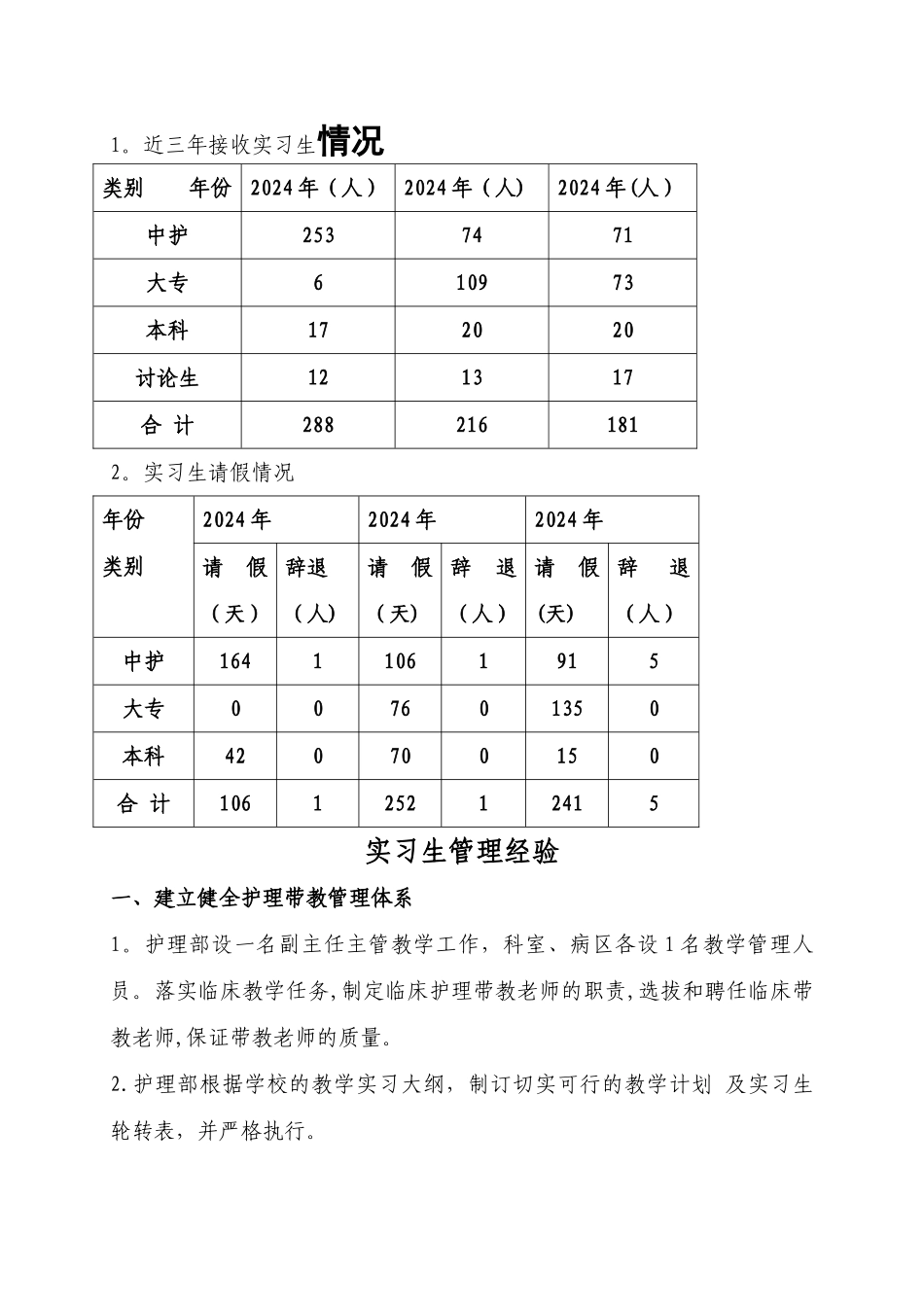 护理实习生带教管理总结)_第2页