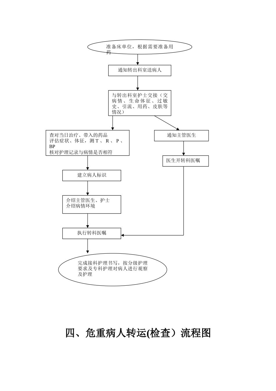 护理工作流程图_第3页