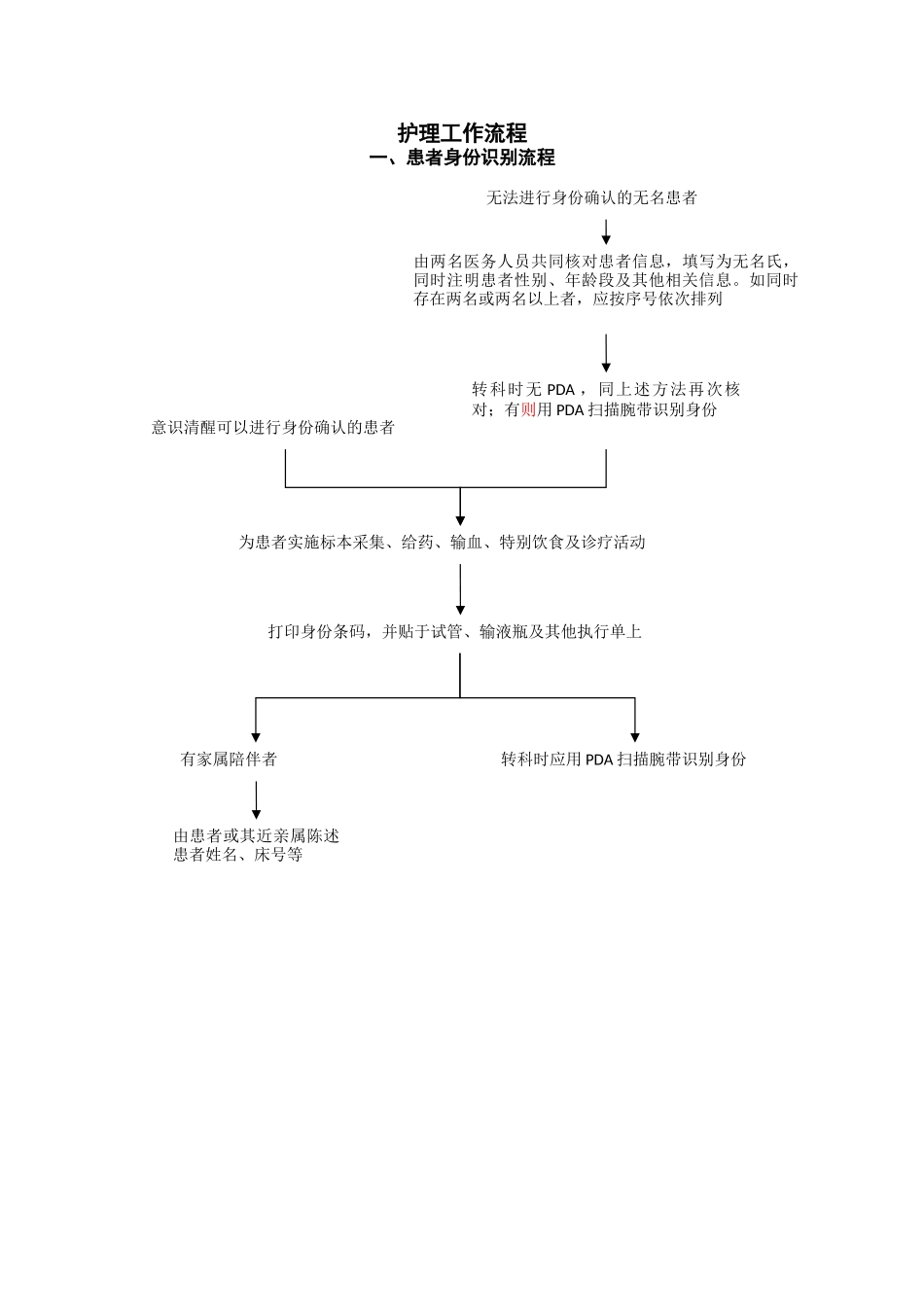 护理工作流程_第1页