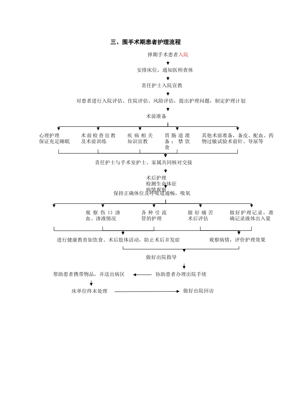护理工作流程_第3页