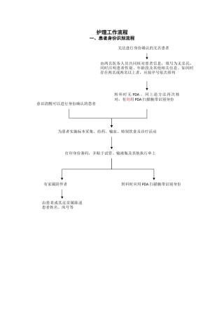 护理工作流程