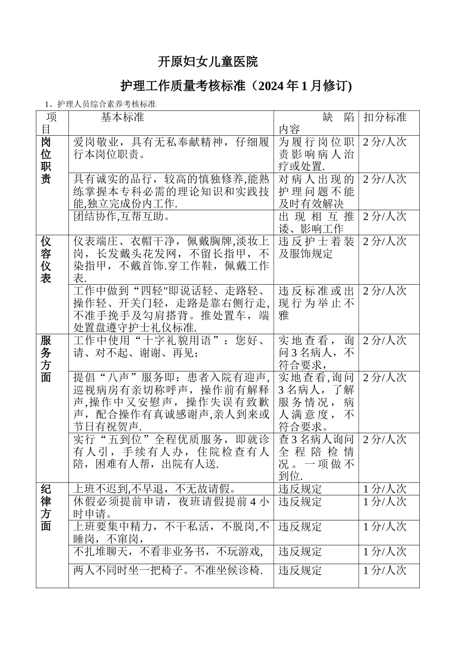 护理工作质量考核标准_第1页