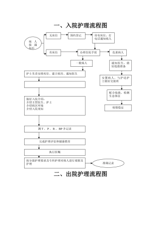 护理工作流程图04505