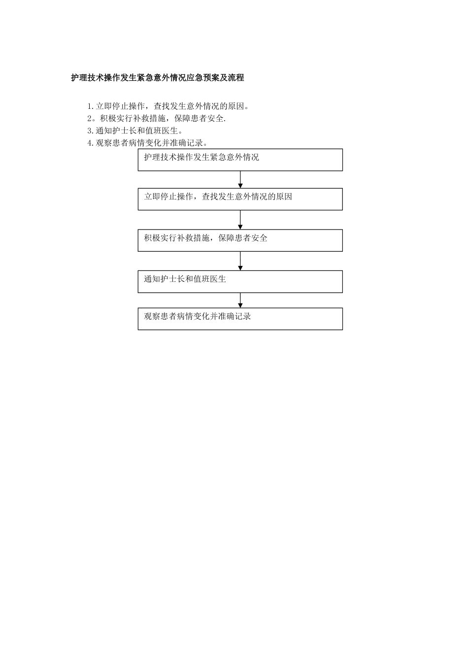 护理技术操作发生紧急意外情况应急预案及流程_第1页