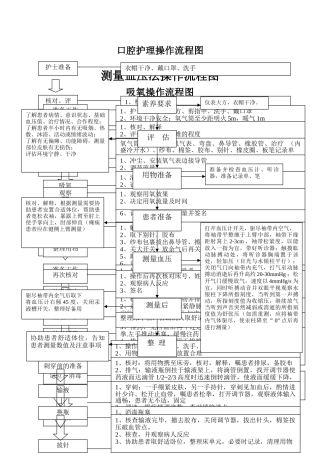 护理技术操作流程图