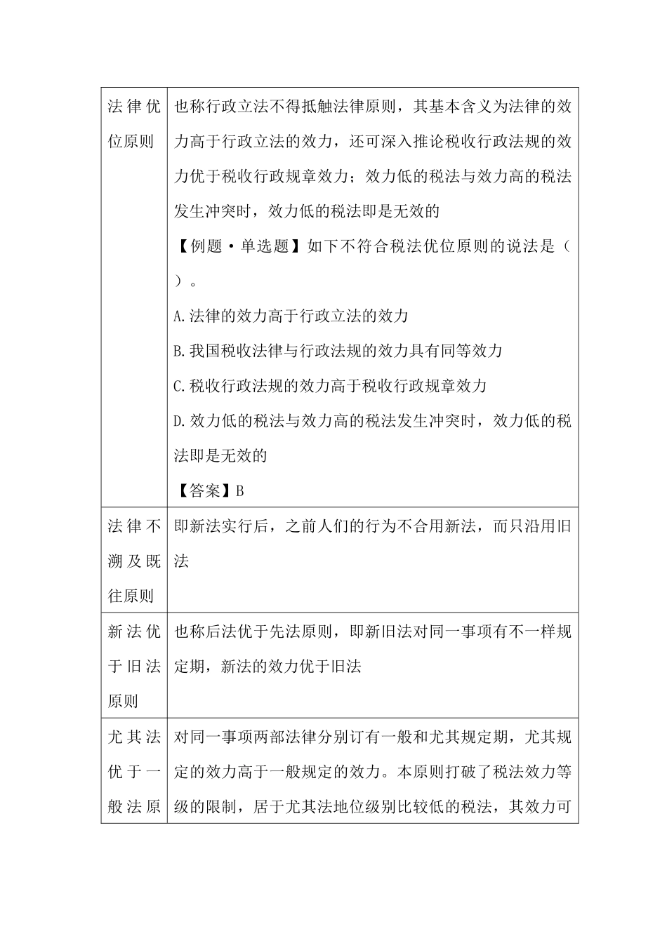2025年税法知识点归纳_第2页