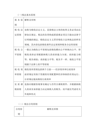 2025年税法知识点归纳