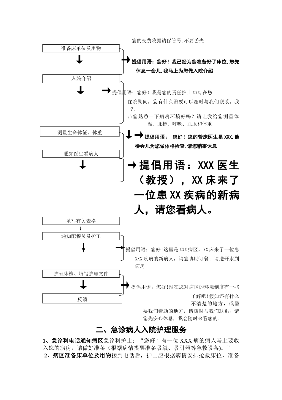 护理接诊流程_第2页