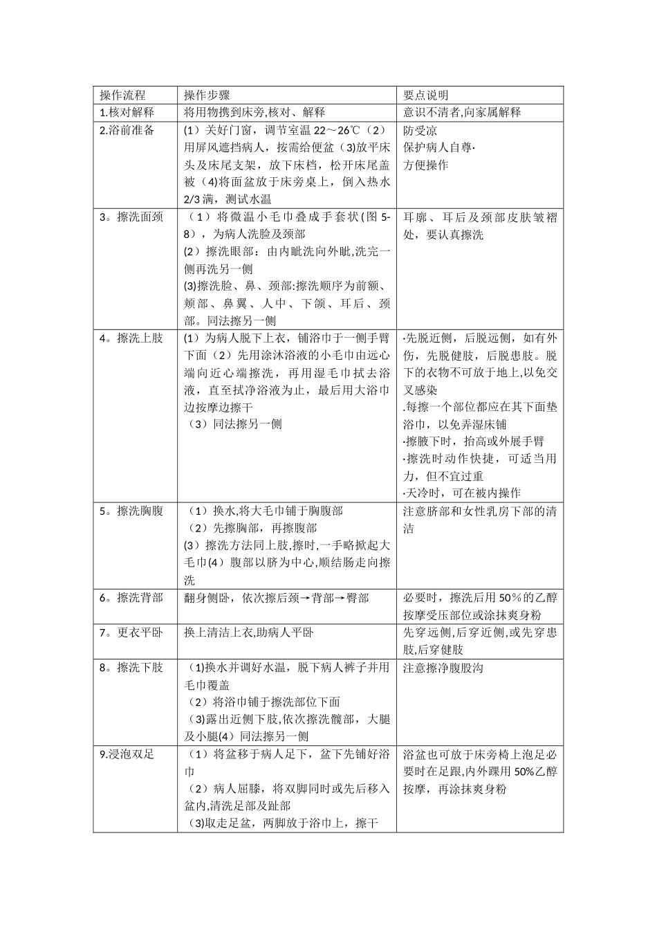 护理操作床上擦浴的流程和步骤_第1页