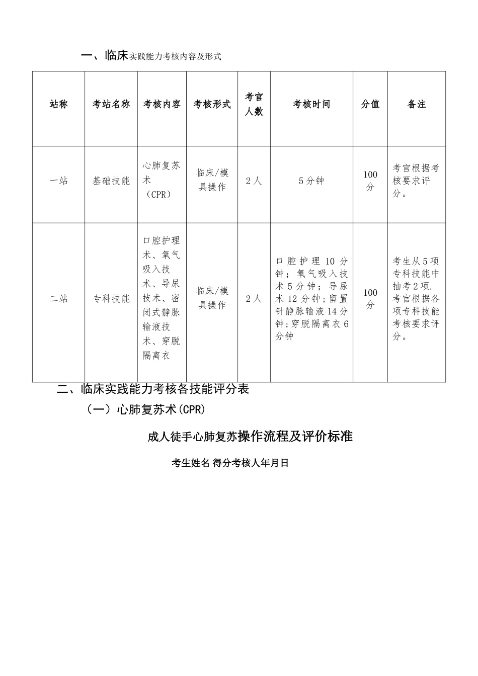 护理操作考核项目_第1页