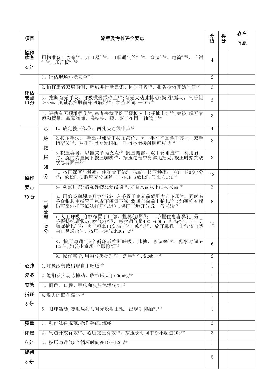 护理操作考核项目_第2页