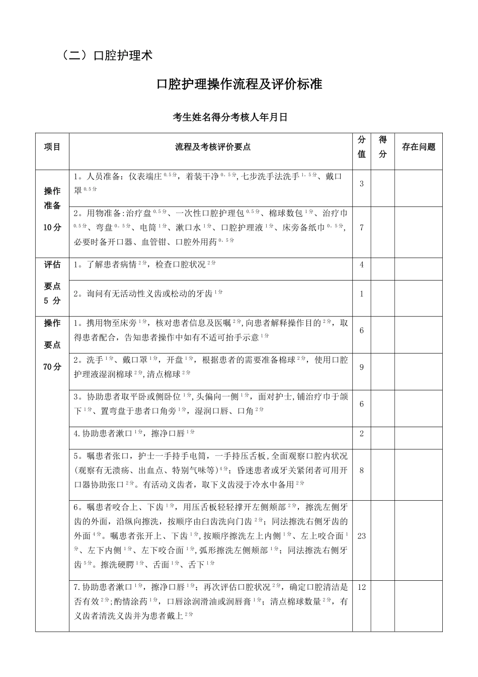 护理操作考核项目_第3页