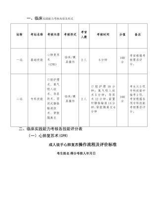 护理操作考核项目
