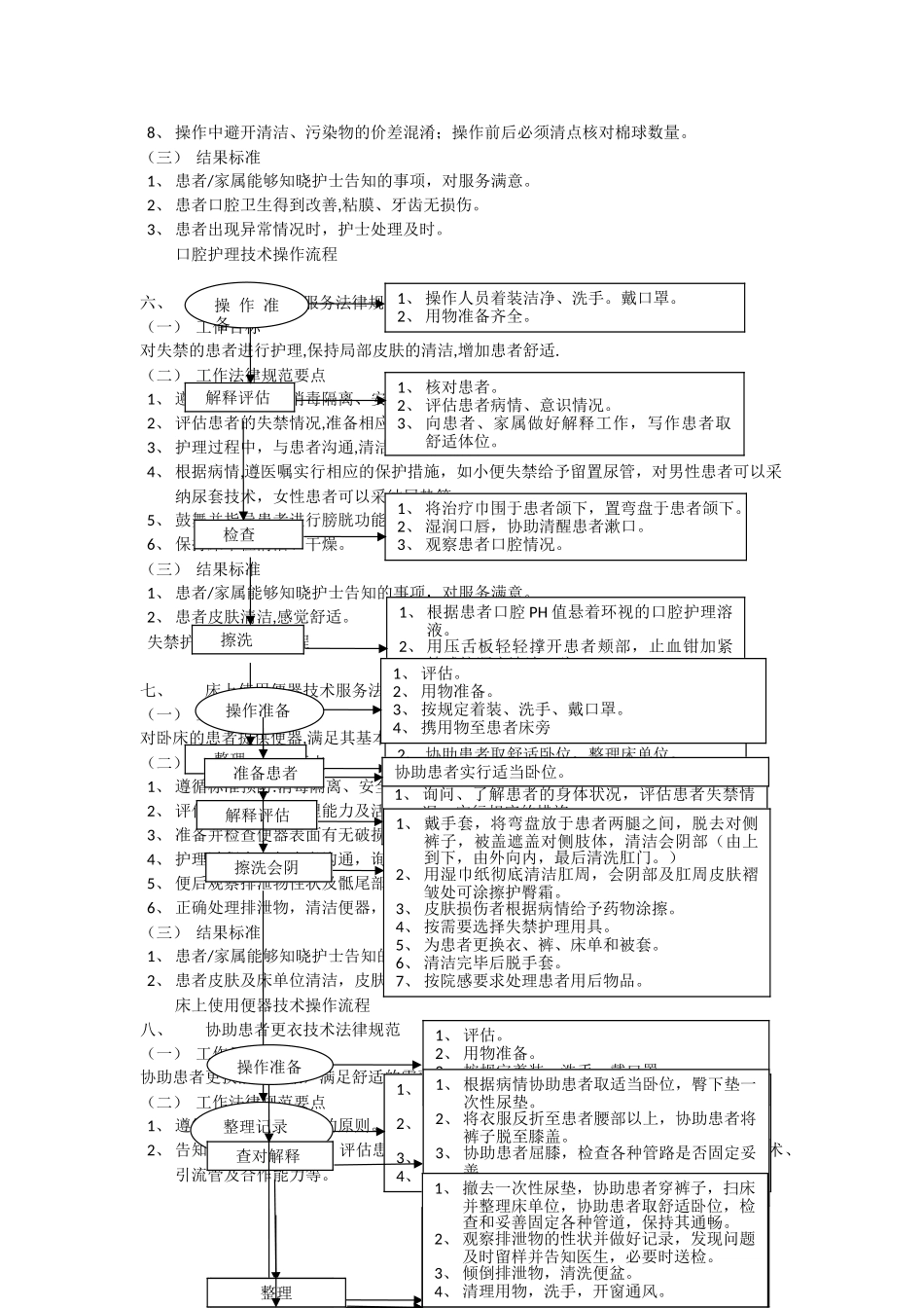 护理操作规范及流程1-20_第3页