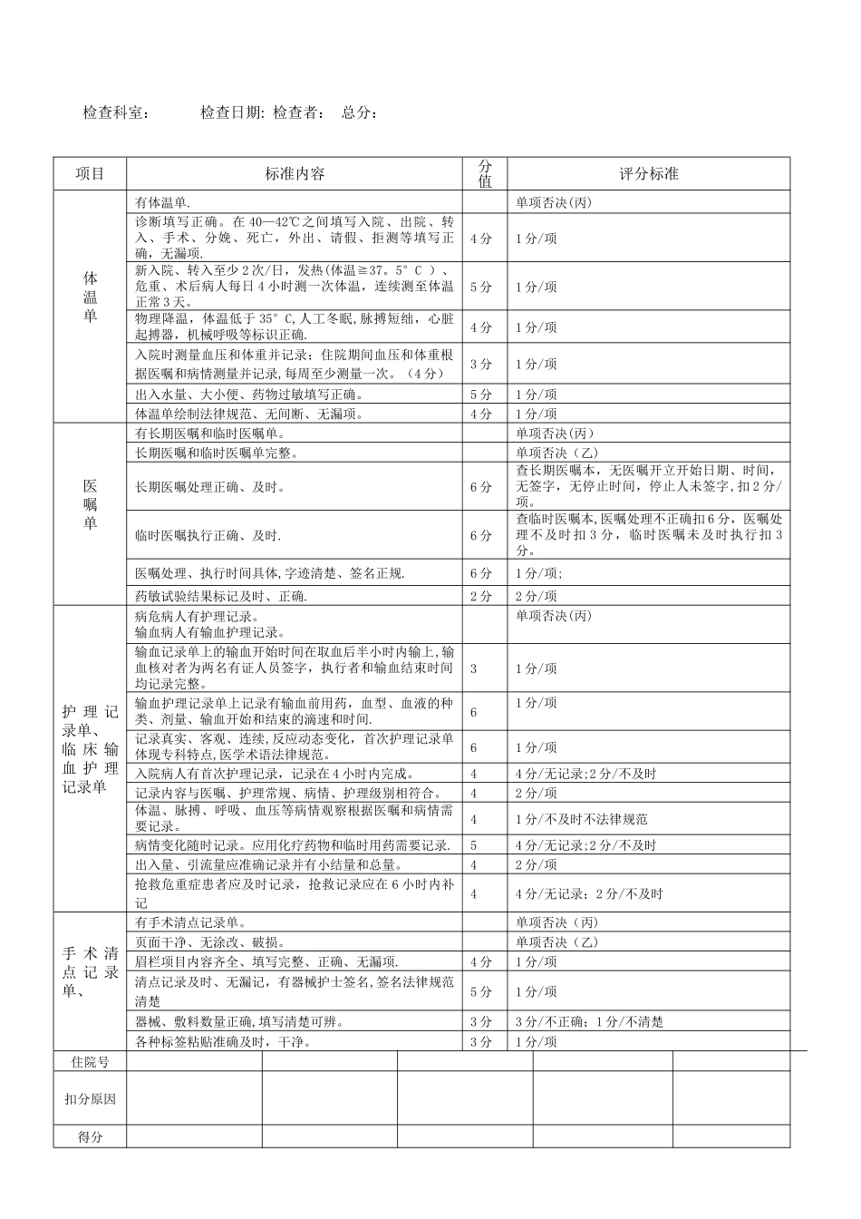 护理文书书写质量考核标准_第2页
