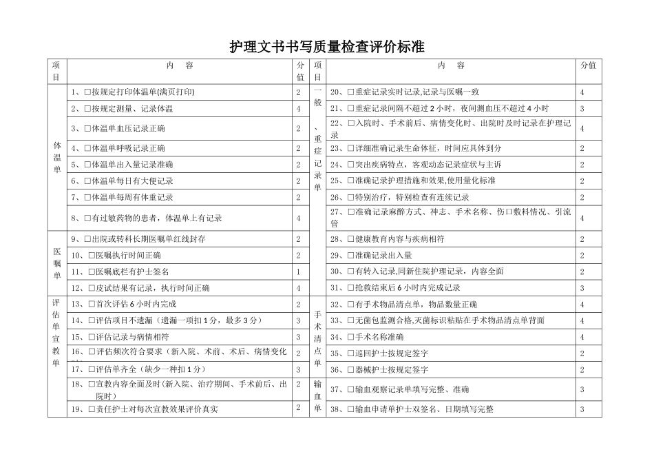 护理文书书写质量检查评价标准_第1页