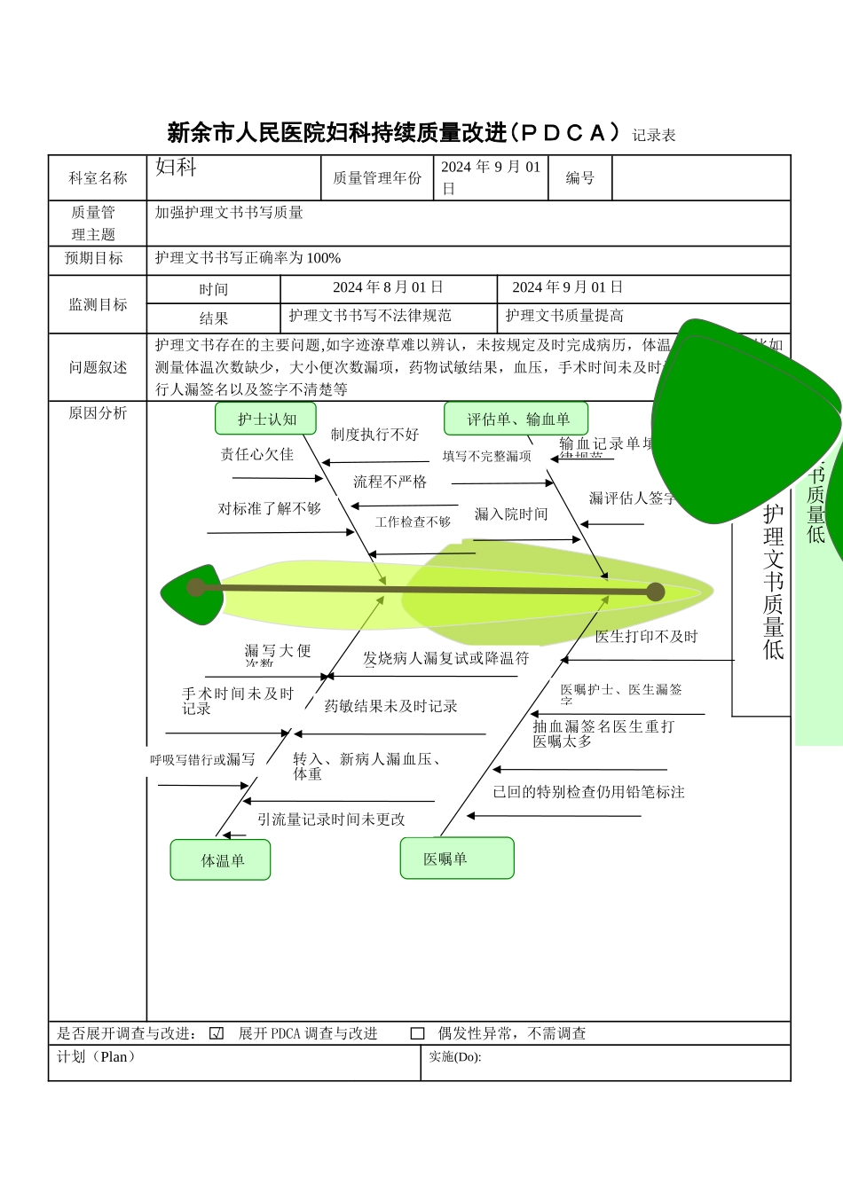 护理文书质量PDCA_第1页