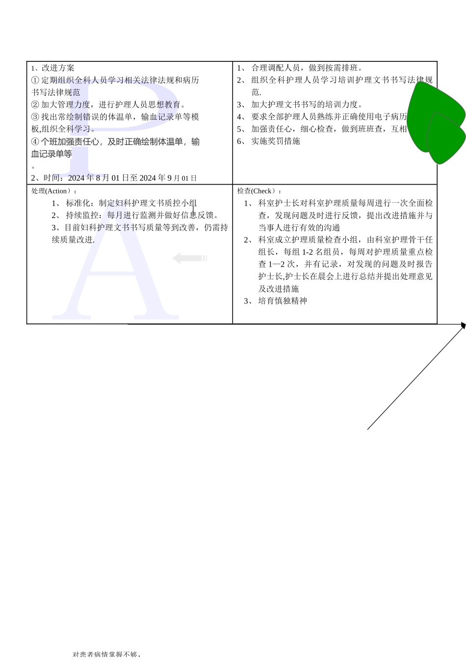 护理文书质量PDCA_第2页
