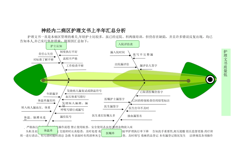 护理文书质量差鱼骨图_第1页