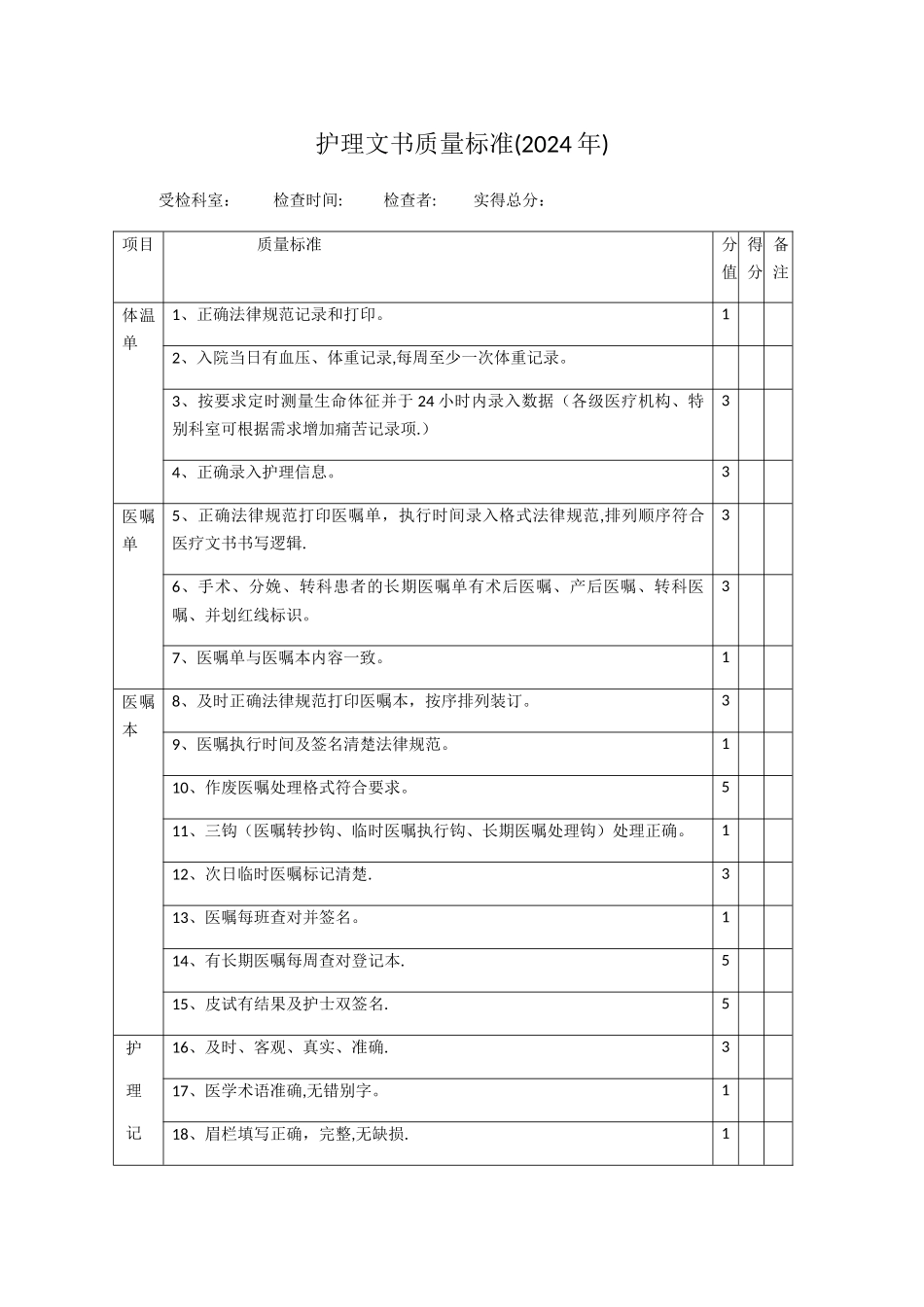 护理文书质量标准_第1页