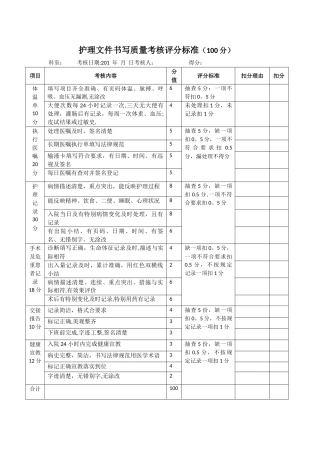 护理文件书写质量考核评分标准