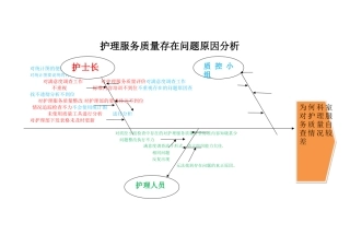护理服务质量存在问题原因分析