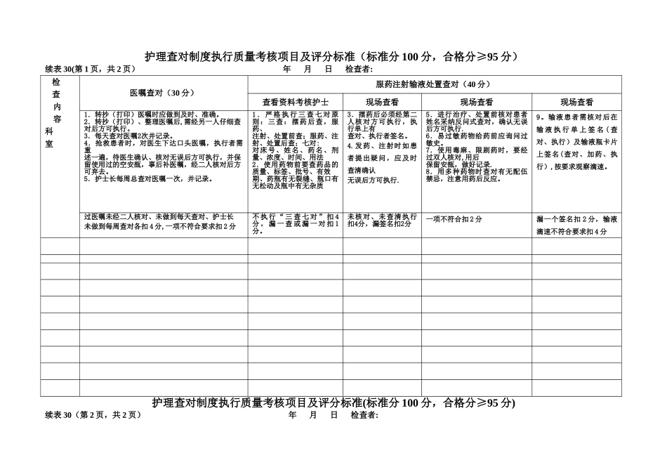 护理查对制度质量考核项目及评分标准_第1页