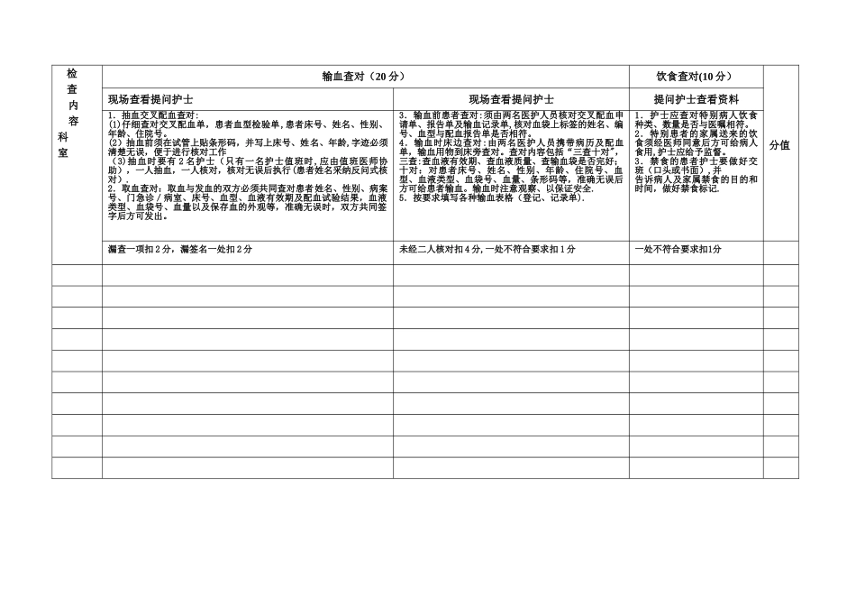 护理查对制度质量考核项目及评分标准_第2页