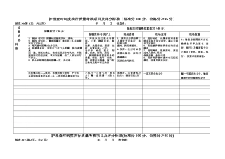 护理查对制度质量考核项目及评分标准
