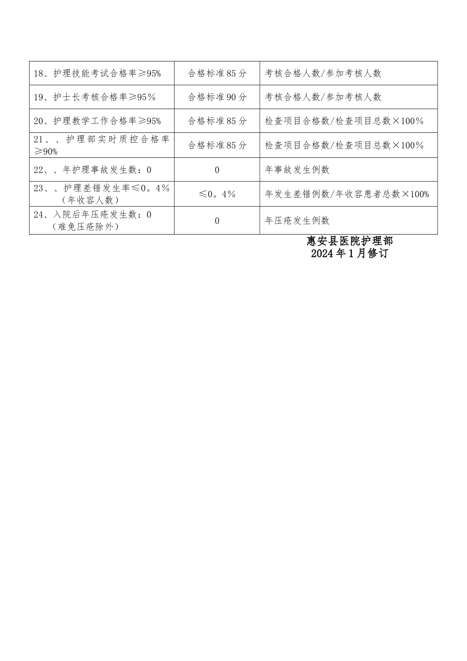护理目标管理指标_第2页