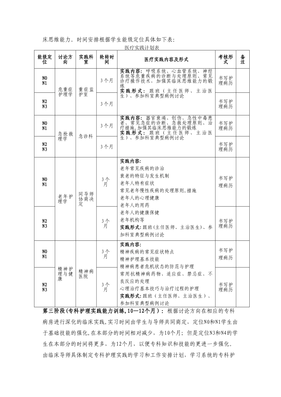护理硕士专业学位研究生临床实践培养计划_第3页
