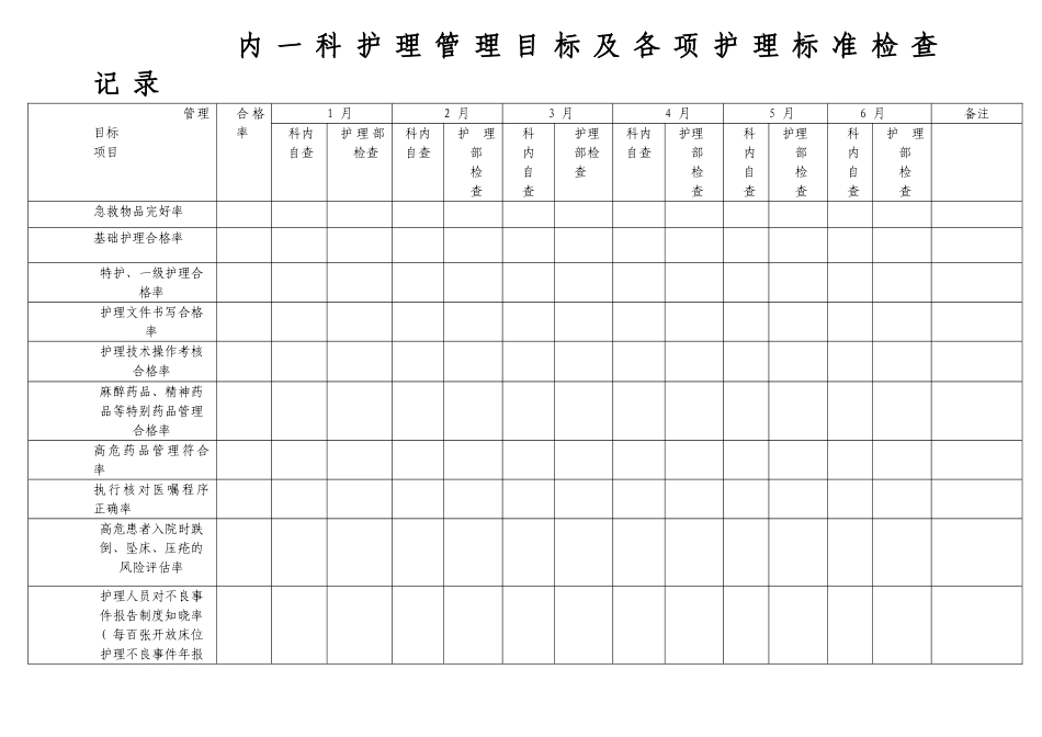 护理管理目标及各项护理标准检查记录_第1页