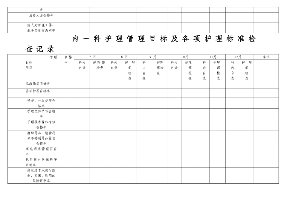 护理管理目标及各项护理标准检查记录_第2页