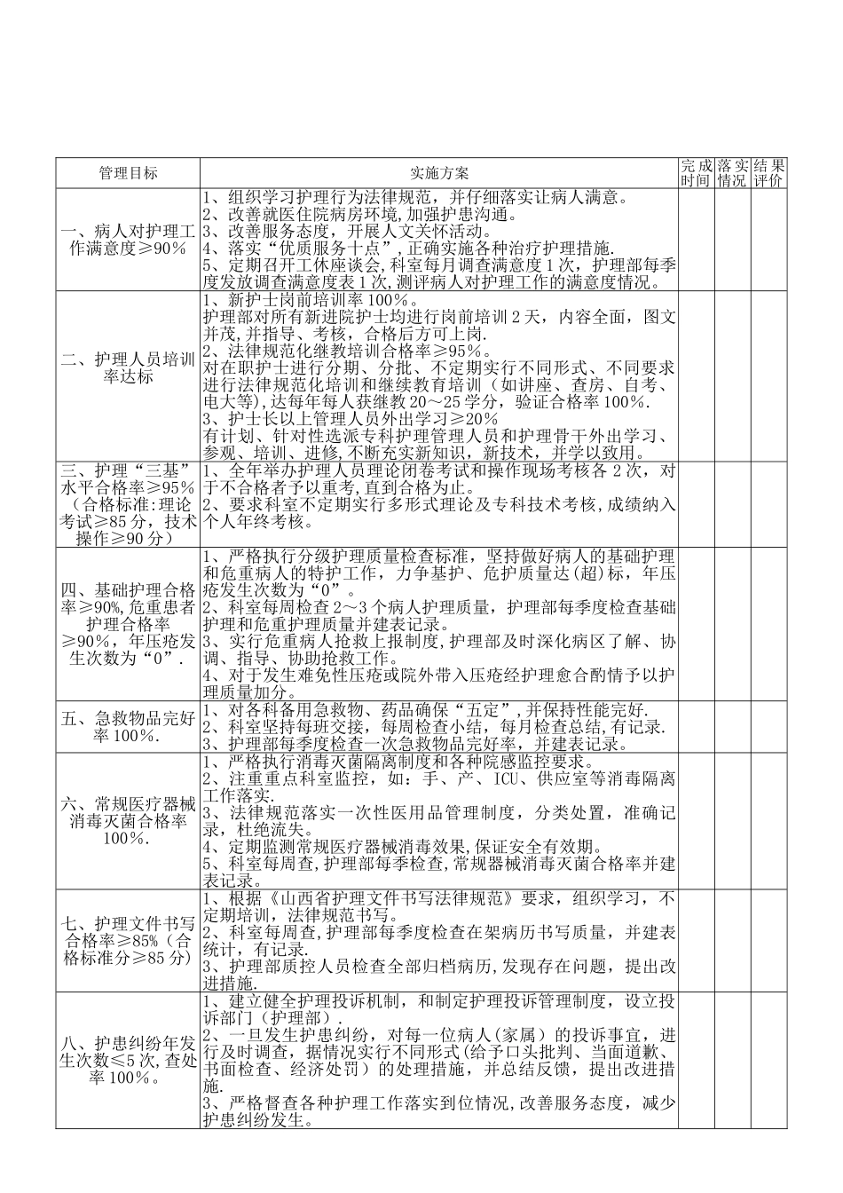 护理管理目标及实施措施_第2页